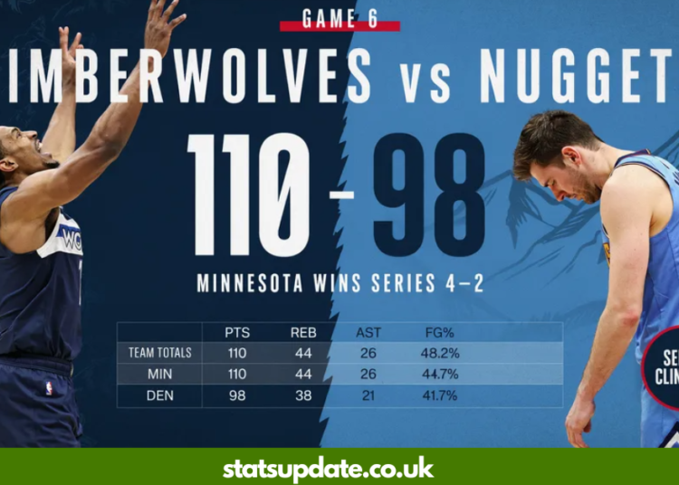 Timberwolves vs Denver Nuggets Match Player Stats