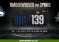 Timberwolves vs San Antonio Spurs Match Player Stats