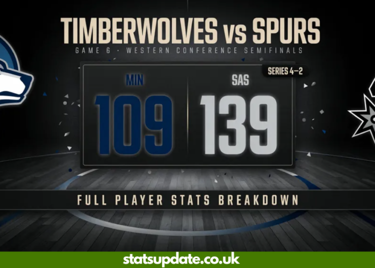 Timberwolves vs San Antonio Spurs Match Player Stats