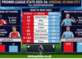 Premier League Stats