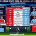 Premier League Stats