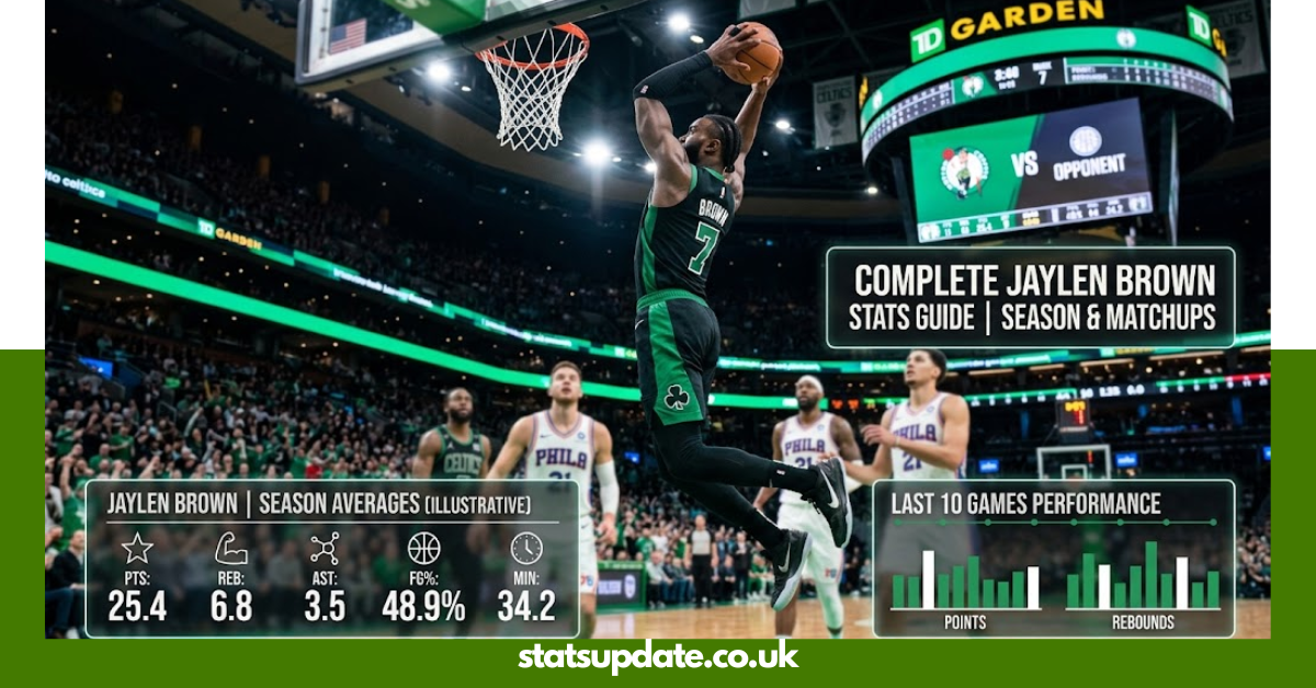 Complete Jaylen Brown Stats Guide: Season Averages & Matchups