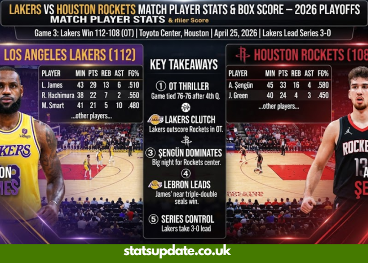 Lakers vs Houston Rockets Match Player Stats