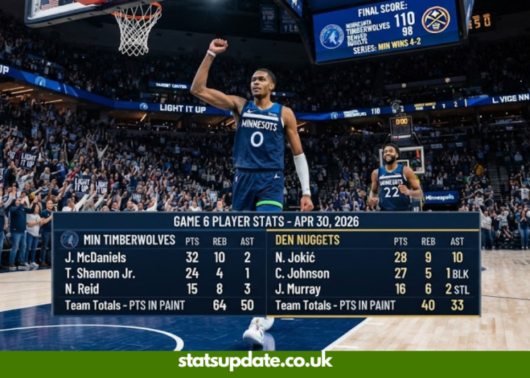 Timberwolves vs Denver Nuggets Match Player Stats