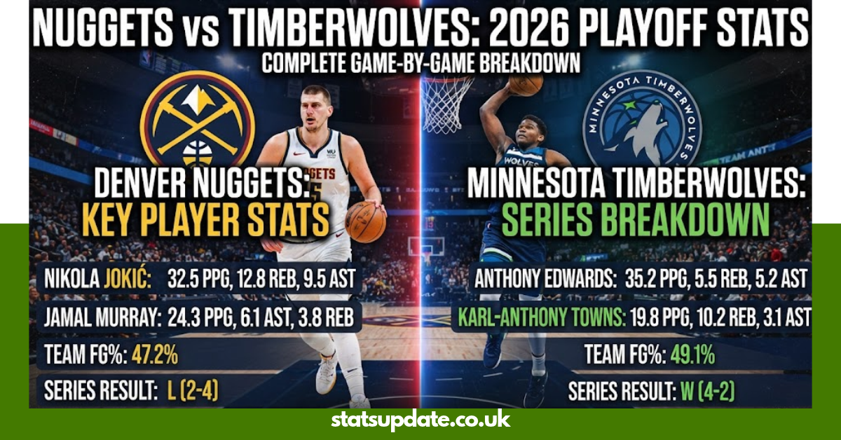 Denver Nuggets vs Timberwolves Match Player Stats