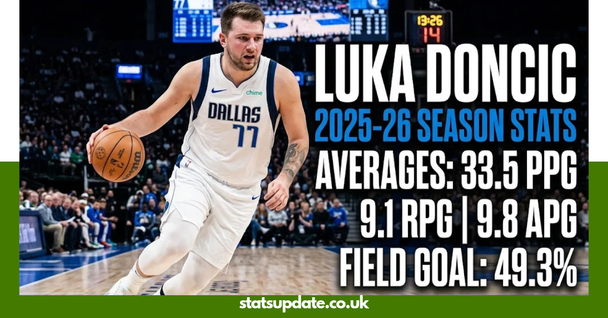 Luka Doncic Stats 2026: Season Averages, Records & Career Highlights