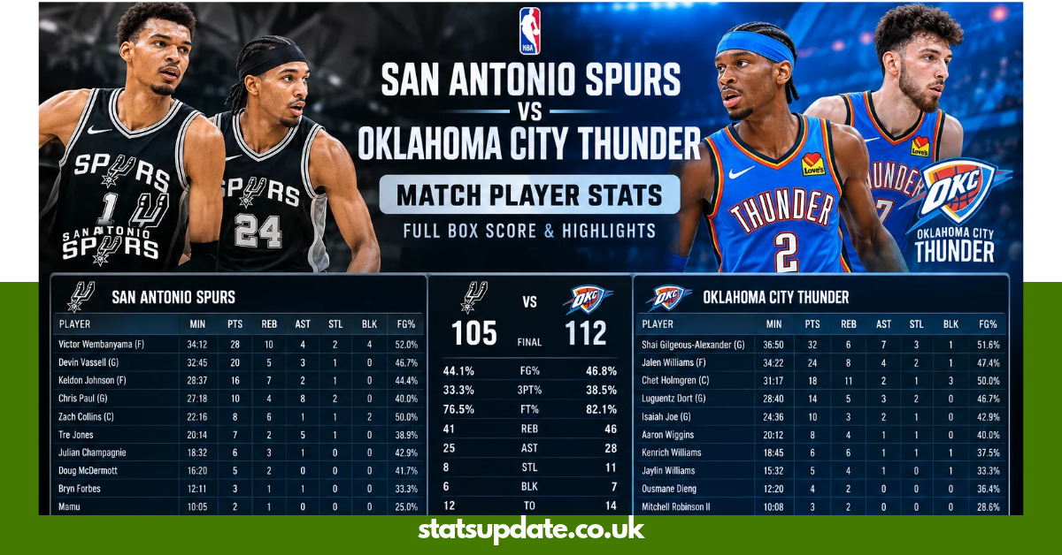 San Antonio Spurs vs Oklahoma City Thunder Match Player Stats : Full Box Score & Highlights