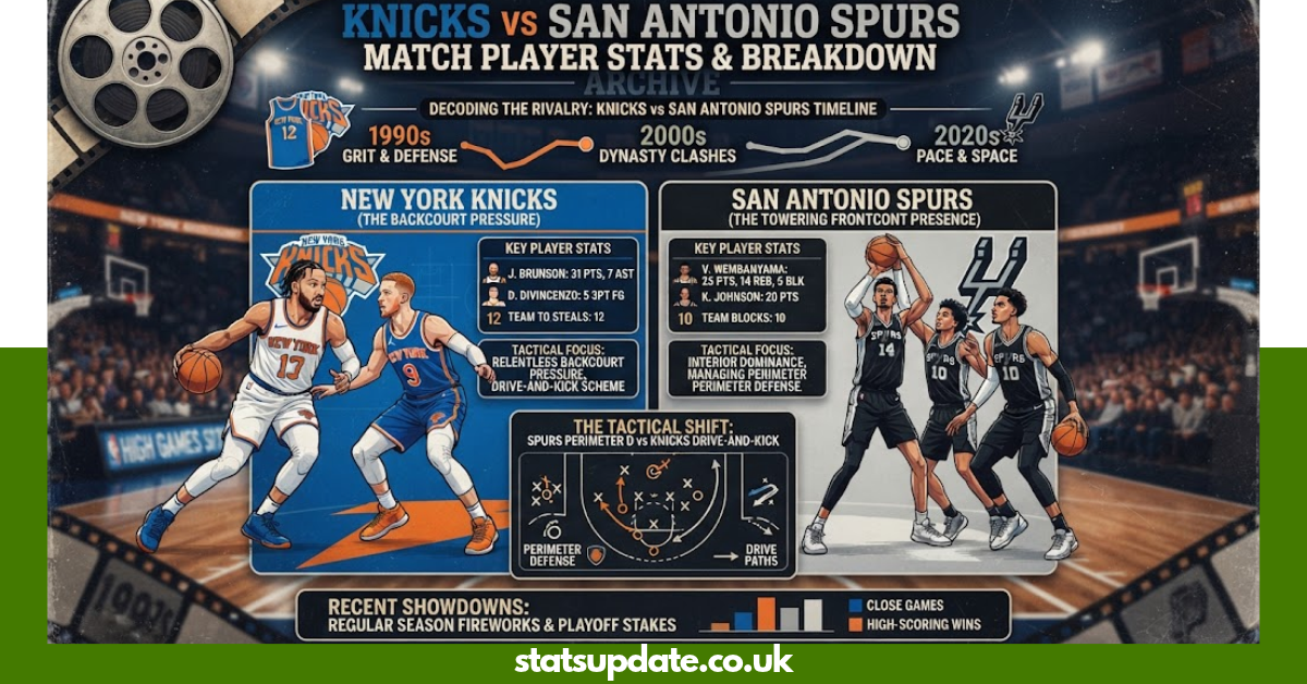 Knicks vs San Antonio Spurs Match Player Stats & Breakdown