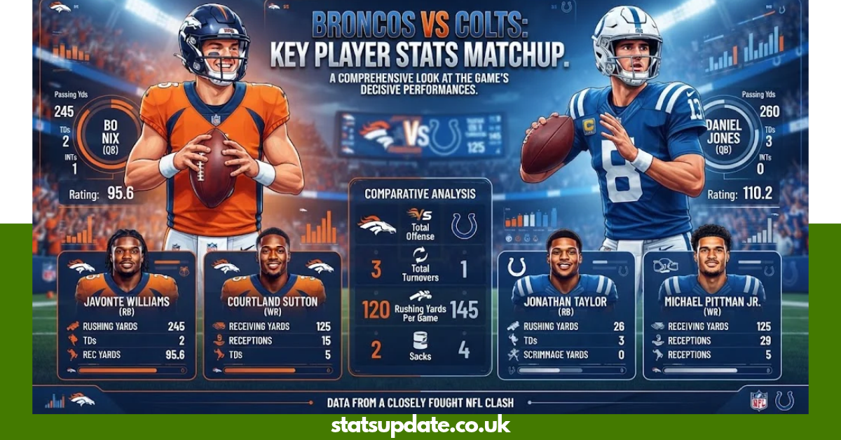 How Do the Denver Broncos and Indianapolis Colts Match Player Stats Stack Up?
