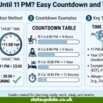 how long until 11 pm